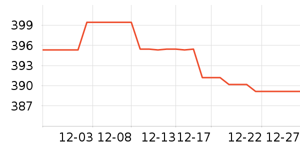 �������Ѿ���ʷ�۸�