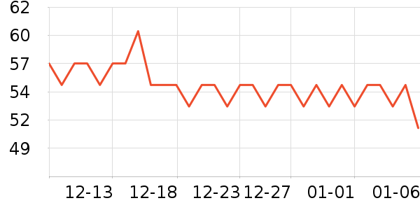 �շ���������ʷ�۸�