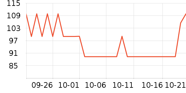 �ɿ����뵶��ʷ�۸�