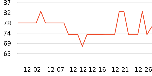 Դ֮����Ʒ��ʷ�۸�