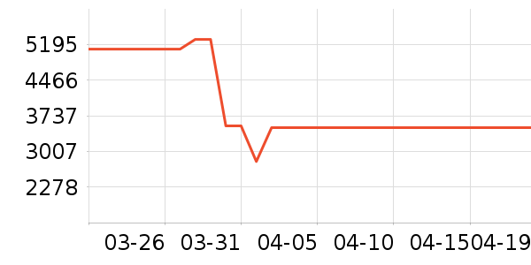 ��������ʷ�۸�