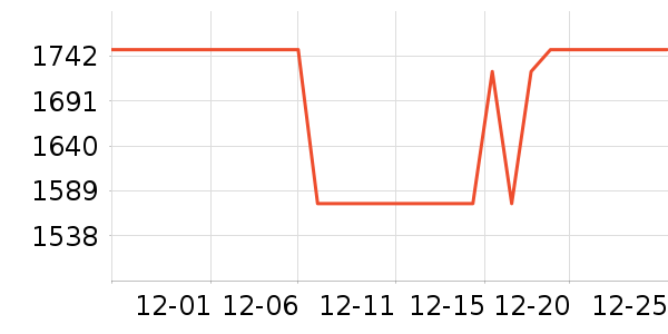 ���������ʷ�۸�