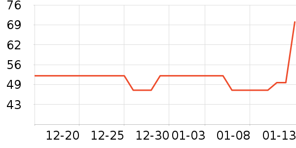 ȫ��ʱ��ʪ����ʷ�۸�