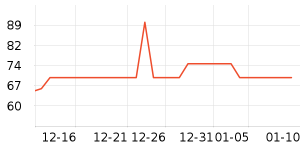 ȫ��ʱ��ʪ����ʷ�۸�