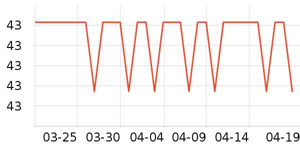 ��������������е��ʷ�۸�