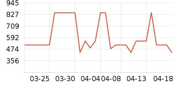 ͯ��ʱ��Ӥ�׶�ά����/��������ʷ�۸�