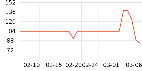 �в�����ʷ�۸�