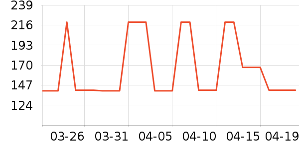 361���˶�Ь��ʷ�۸�
