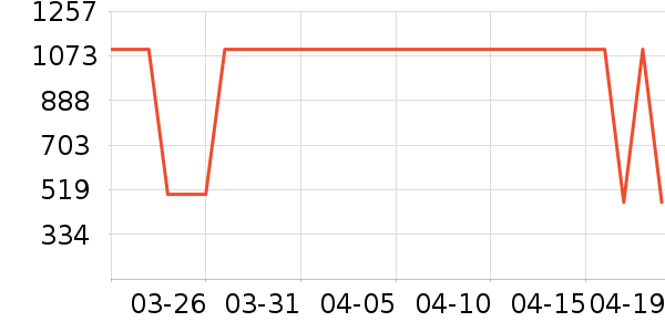 OECEŮʽ��������ʷ�۸�