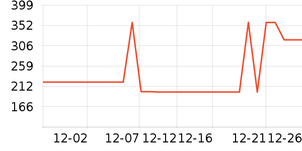 ����ȡů����ʷ�۸�