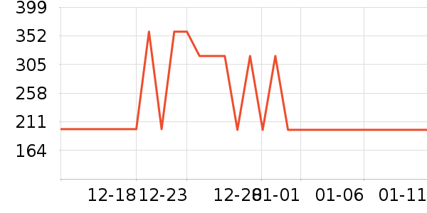 ����ȡů����ʷ�۸�