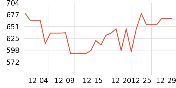 ��ʿ������/���������ʷ�۸�