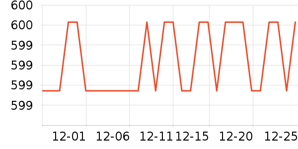 �����յ�����ʷ�۸�