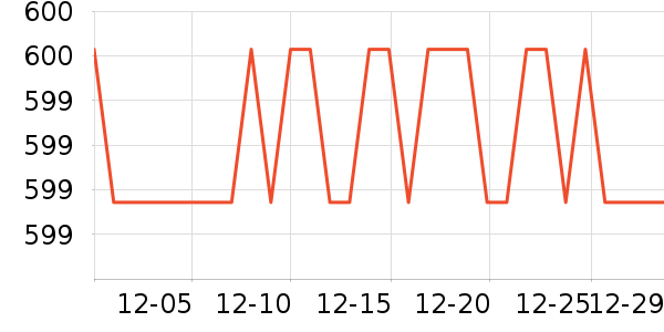 �����յ�����ʷ�۸�