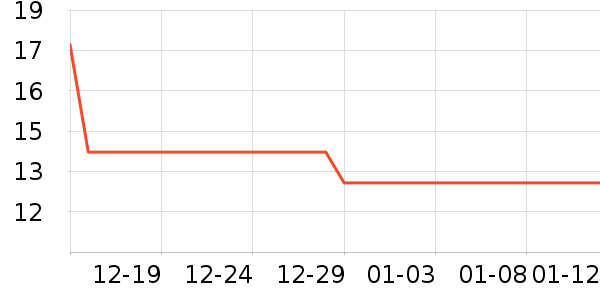 ��������/������ʷ�۸�