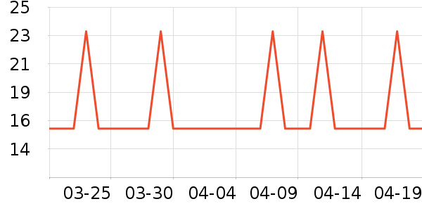 �Ź�������ʷ�۸�