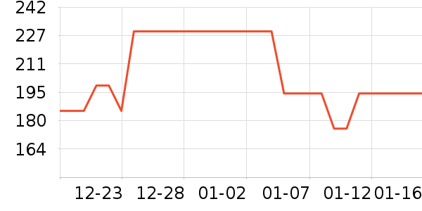 �ղ���������ʷ�۸�