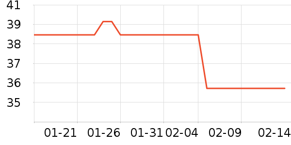 ͬ���ñ���������ʷ�۸�