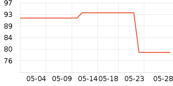 ��λ�����ʷ�۸�