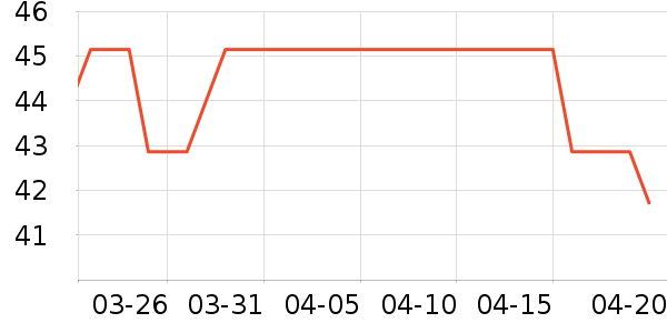 ��¡���/������ʷ�۸�