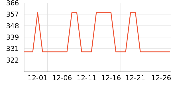 �������������ʷ�۸�