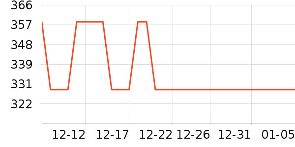 �������������ʷ�۸�