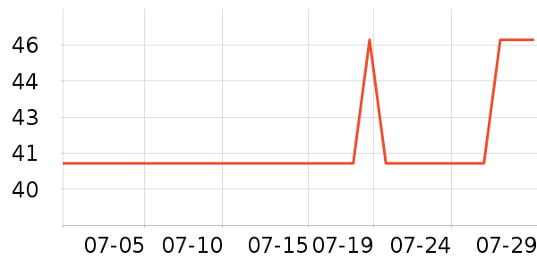 ��������������ʷ�۸�