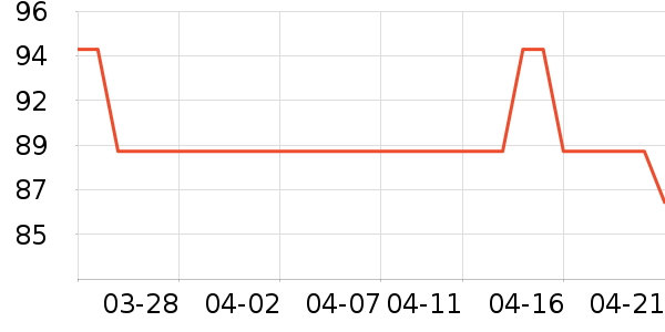 ��¡���/������ʷ�۸�