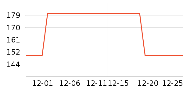 Member's Mark���Ʒ��ʷ�۸�