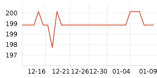 �������߶�����ʷ�۸�