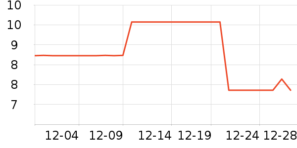 ����/�̲�/������ʷ�۸�