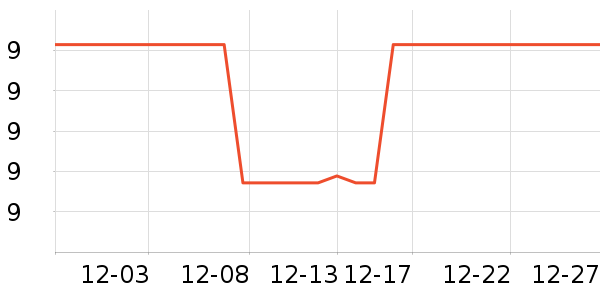 �ƻ���Ʒ��ʷ�۸�