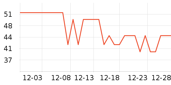 ����ţ��/��Ʒ��ʷ�۸�