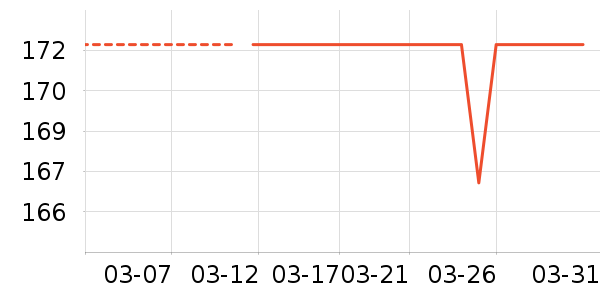 �׾���ʷ�۸�