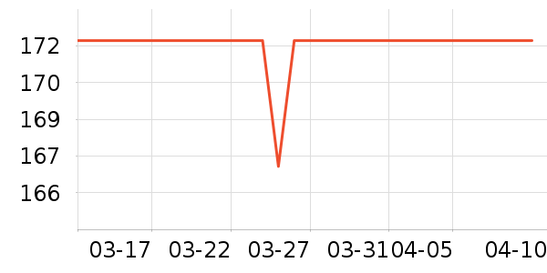 �׾���ʷ�۸�