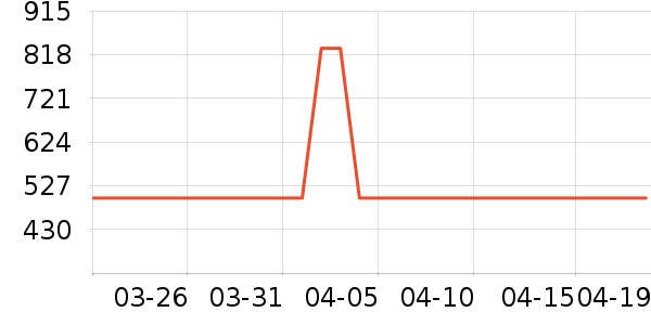 ˮ�Ǵ�Ʒ���� ��ʷ�۸�