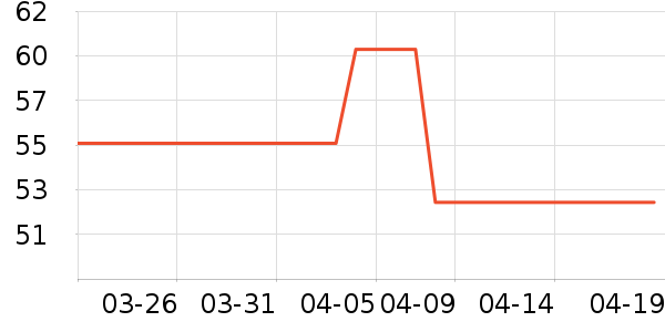 ֲ����ֽ��ʷ�۸�