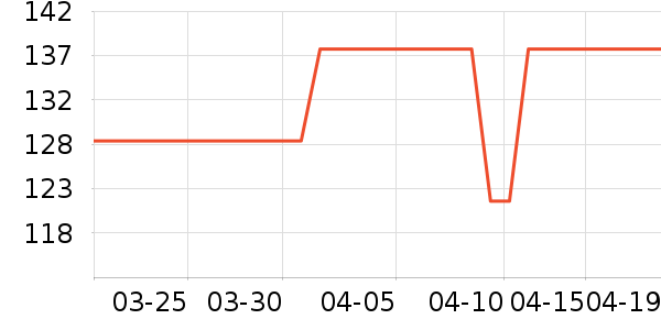 ά�����ǵ�����������ʷ�۸�