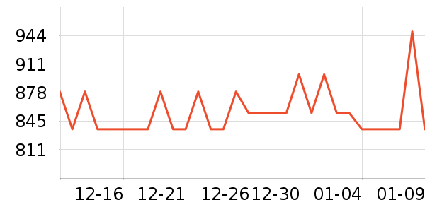 ����ܰ��о/����/��ͷ��ʷ�۸�