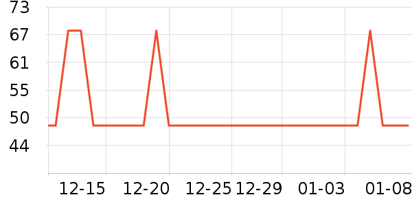 ��־���˶�����ʷ�۸�