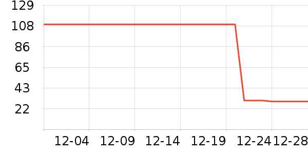 ��ͯ������ʷ�۸�