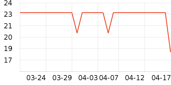 Lnieer����������ʷ�۸�