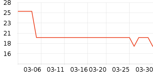 �����ֻ���������ʷ�۸�