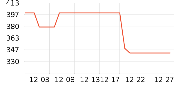 ����������ʷ�۸�