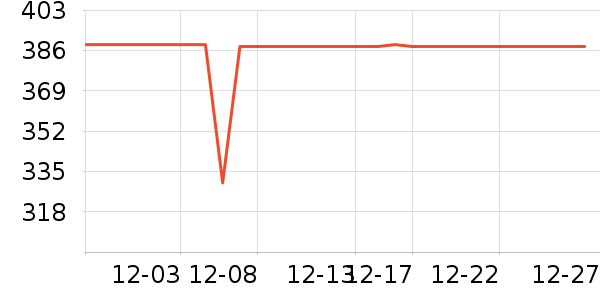 ŷ������װ�ε���ʷ�۸�