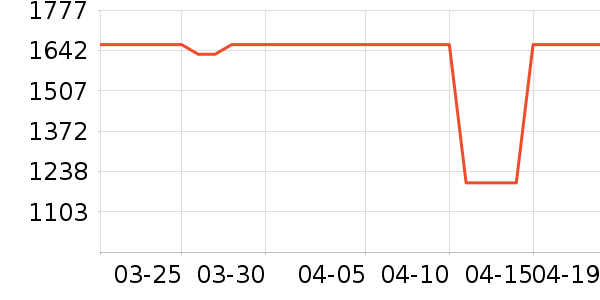 WONDERLAB����Ӫ��������ʷ�۸�