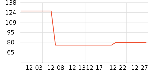 ũ��ɭ���/������ʷ�۸�