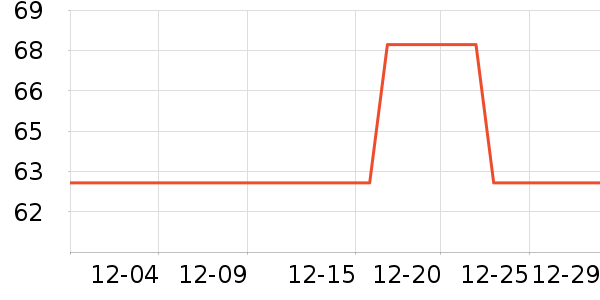 װ�β�����ʷ�۸�