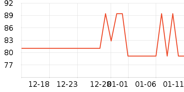 ��֪����Ӱ��ʷ�۸�