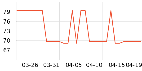 ÷��Ů������ʷ�۸�